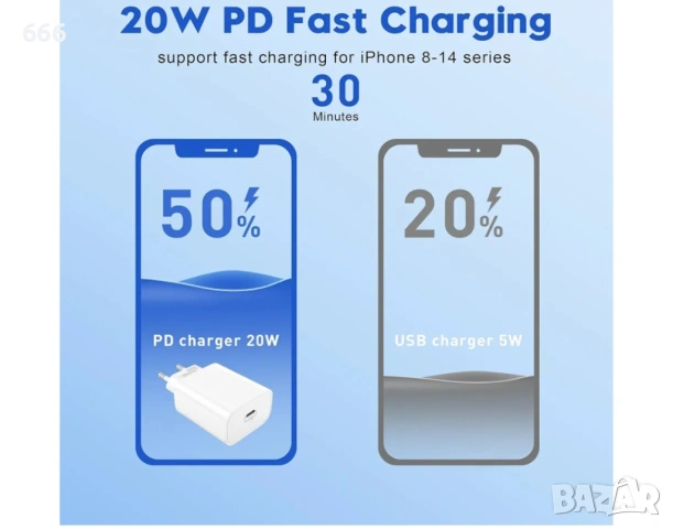 Зарядно устройство 20W USB-C с кабел за бързо зареждане, снимка 4 - Друга електроника - 54120123