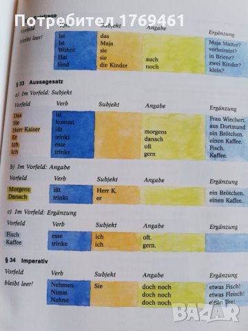 Учебници по немски, снимка 14 - Чуждоезиково обучение, речници - 30147326