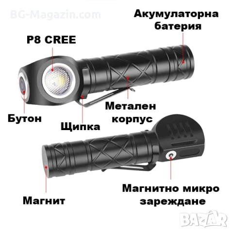 Акумулаторен LED челник за глава фенер и къмпинг лампа с магнит риболов туризъм палатка планинарство, снимка 8 - Къмпинг осветление - 50938359