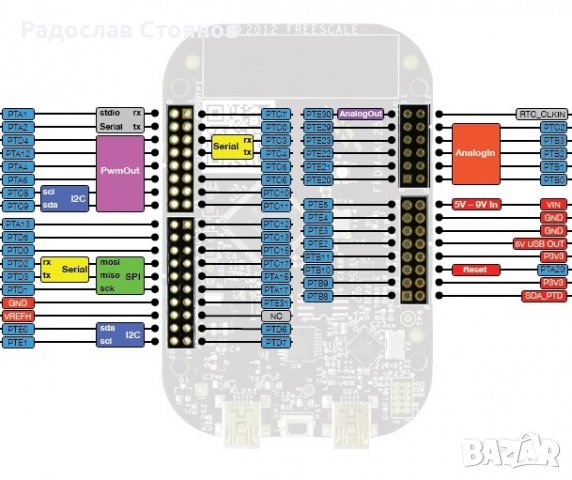 Платкa за разработка ARM mbed - NXP FRDM KL25Z, снимка 4 - Друга електроника - 38775524