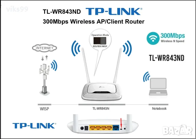 Wi-Fi Рутер TP-Link TL-WR843ND