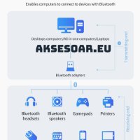 Безжичен USB адаптер Мини Bluetooth 5.0 приемник Безжичен аудио предавател за компютър лаптоп таблет, снимка 7 - Bluetooth тонколони - 40820696