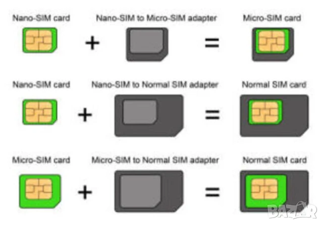 Универсални К-ти Увеличителни АДАПТЕРИ Екстрактор Игла за SIM Карти Стандарти Мини Микро Нано БАРТЕР, снимка 11 - Резервни части за телефони - 50788442