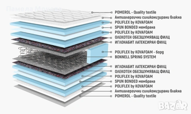 Нов Матрак Нани Биская 82/190, снимка 2 - Матраци - 54304992