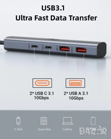 USB C хъб 10Gbps, USB C към USB адаптер, USB 3.1