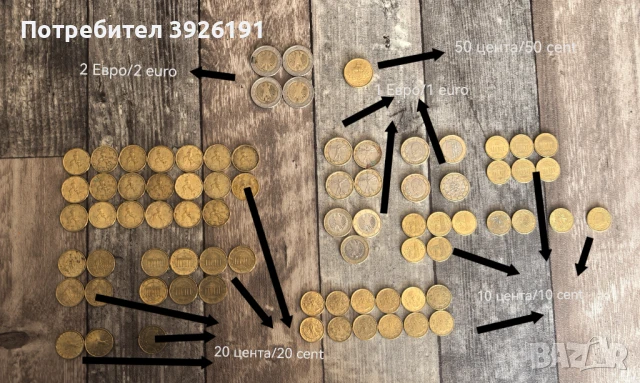 Редки монети Евро, снимка 1