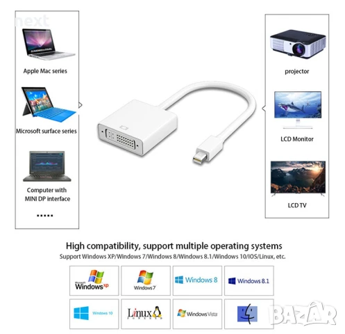 Преходник, адаптер, преобразувател mini DisplayPort (mini DP) към HDMI DVI VGA + Гаранция, снимка 9 - Кабели и адаптери - 50847513