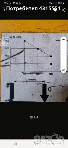 Електро, палетно повдигащо устройство , електро повдигач., снимка 3 - Индустриална техника - 48170934