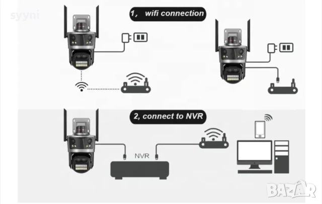 iCsee - 12MP - тройна камера, монтаж на таван или стена. Нова! Промоция!, снимка 13 - IP камери - 53874683