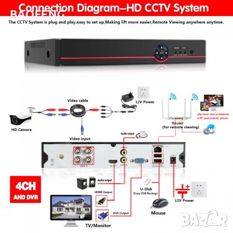 !!█▬█ █ ▀█▀ Нови 5 MP 1080p AHD 8/4 канална система AHD DVR + AHD 4 и 8 КАМЕРИ HD CCTV android ios, снимка 5 - Комплекти за видеонаблюдение - 37457741