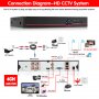 !!█▬█ █ ▀█▀ Нови 5 MP 1080p AHD 8/4 канална система AHD DVR + AHD 4 и 8 КАМЕРИ HD CCTV android ios, снимка 5