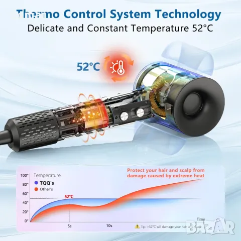 Сешоар TQQ, 200 милиона отрицателни йони, 110 000 RPM високоскоростен безчетков мотор, снимка 4 - Сешоари - 48432909