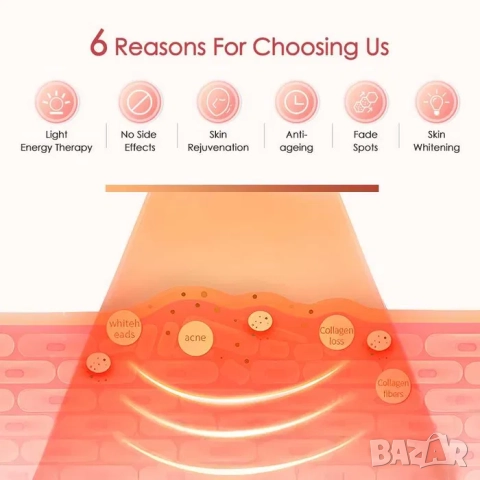 БЕЗЖИЧНА LED маска за лице за светлинна терапия, Маска анти ейдж, акне, снимка 2 - Козметични уреди - 52196097