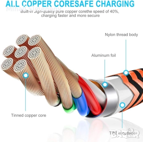 iPhone заряден кабел Aioneus – комплект от 3 броя, 2 м, снимка 2 - USB кабели - 52877392