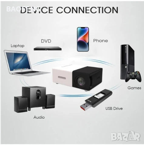 Нов PVO Мини LED видео проектор/Full HD/забавления за деца/домашно кино/HDMI/USB/дистанционно, снимка 14 - Плейъри, домашно кино, прожектори - 50702444