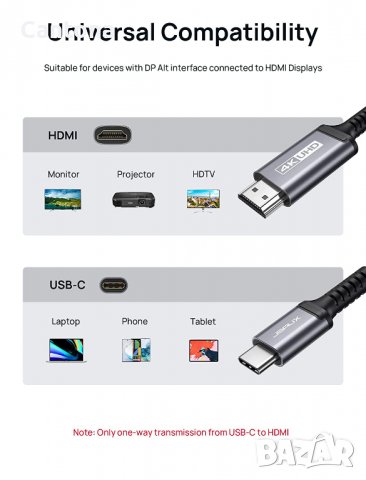 JSAUX USB C към HDMI кабел, 4K 60Hz, съвместим с Thunderbolt 3 - 2 метра​, снимка 7 - Кабели и адаптери - 38018975
