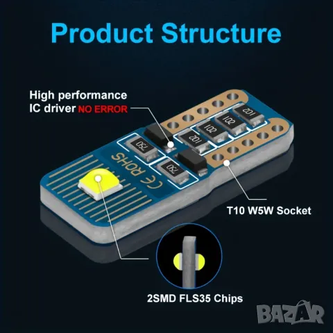 Светлини за автомобил Т10, снимка 4 - Аксесоари и консумативи - 49745258