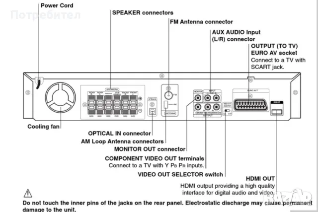 Колони за DVD ДВД LG, снимка 6 - Тонколони - 47426684