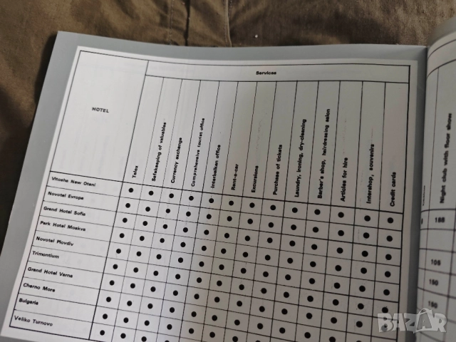 брошура Интерхотели България Балкантурист НРБ, снимка 3 - Колекции - 51776600