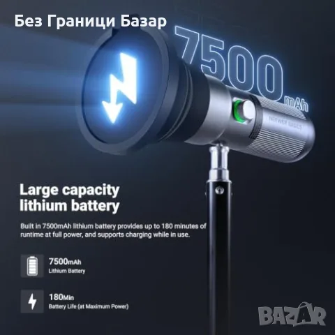 Нова лампа NEEWER FL10 LED Фото Прожектор RGB 10W Zoom 10-60° CRI95+ 7500mAh осветление снимки, снимка 7 - Светкавици, студийно осветление - 56129748