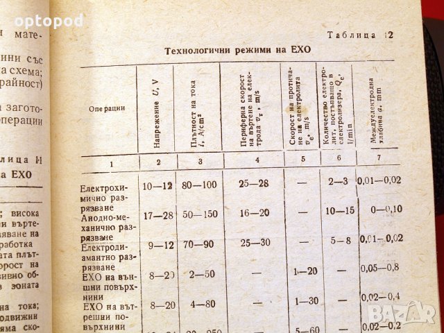 Електрохимична обработка на материалите-справочник. Техника-1987г., снимка 6 - Специализирана литература - 34453241