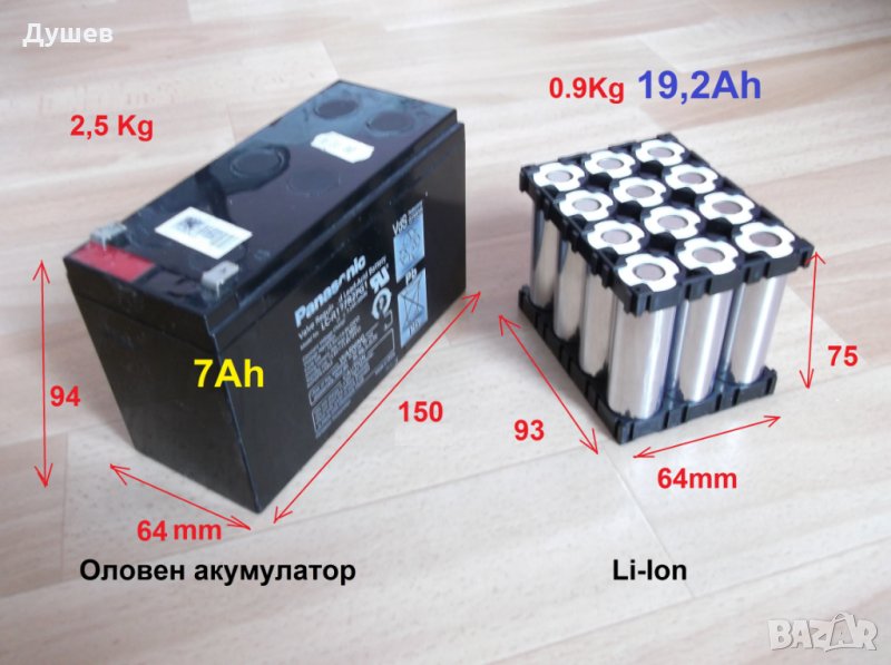 Li-Ion батерии за ”Лодка за захранка и разпъване” 8,4V и 12,6V, снимка 1