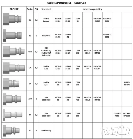 Нови WURTH Германски К-ти БЪРЗИ ВРЪЗКИ Ф10x12 мм G1/4” с Бързосменни Щуцери за Маркуч Въздух БАРТЕР, снимка 4 - Други инструменти - 50675964