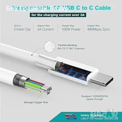 Ново 96W USB C Зарядно за MacBook Pro, iPad, Lenovo - Бързо и Мощно, снимка 3 - Друга електроника - 47654670