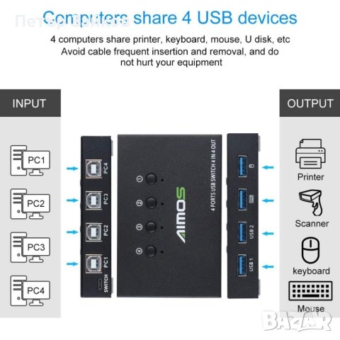 4-портов USB превключвател, снимка 4 - Друга електроника - 40535178