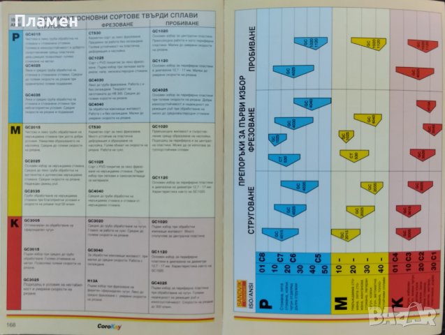 Наръчник за инструменти Corokey. Струговане, фрезоване, пробиване, снимка 7 - Специализирана литература - 40192452