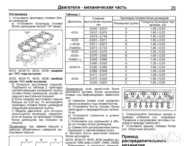 Mitsubishi двигатели-Три ръководства за ремонт и техн.обслужване /на CD/, снимка 3 - Специализирана литература - 54257595