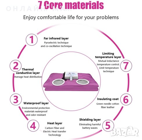 ☆☆☆☆☆Последна бройка на супер оферта само за 250лв●●●Инфрачервена сауна отдеало пуловер , снимка 5 - Друга електроника - 40528384