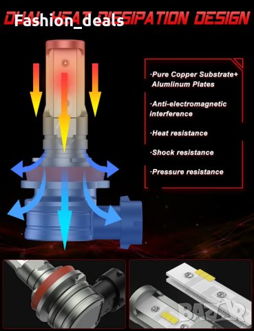 Нови LED крушки за фарове ярки резервни светлини за дълги/къси Мъгла, снимка 2 - Аксесоари и консумативи - 37441578