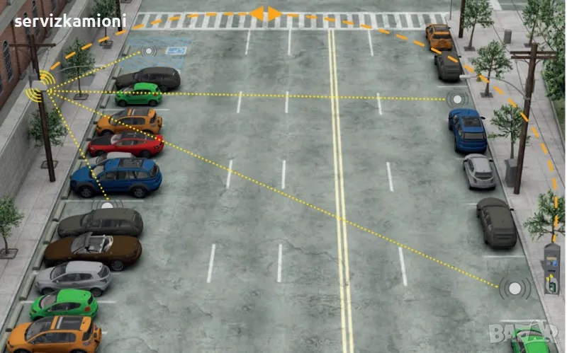 Автоматична паркинг система за закрит и открит паркинг, снимка 1