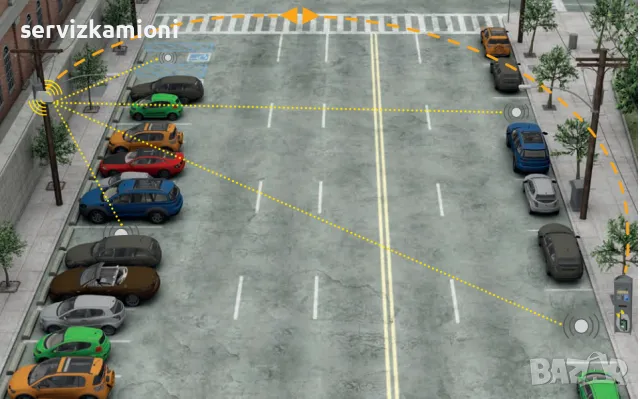 Автоматична паркинг система за закрит и открит паркинг