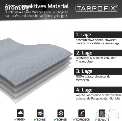 универсално защитно покривало за теглич, каравана,Tarpofix, немско, снимка 3 - Аксесоари и консумативи - 38063939