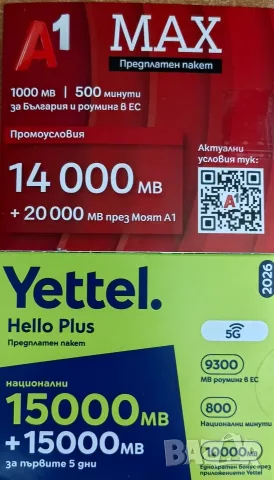 АНОНИМНИ SIM КАРТИ 100% ГАРАНЦИЯ, снимка 2 - Друга електроника - 41753457