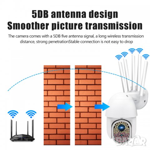 Промо! Безжична камера за видеонаблюдение, Wifi камера охранителна, IP въртяща камера, водоустойчива, снимка 12 - IP камери - 34139896