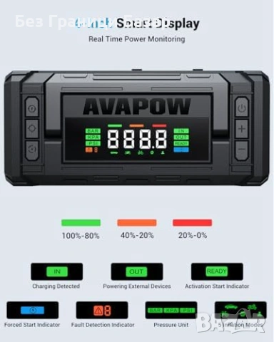 Нов Стартер за акумулатор 5000A с компресор 150PSI Power Bank кола уред, снимка 5 - Друга електроника - 54142571