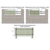 Метални профили (летви) GELESMETAL за ограда, Цвят Зелена мента, 600мм, снимка 7 - Огради и мрежи - 40038913