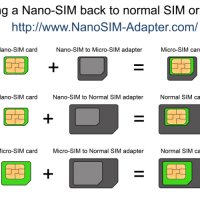 Преходник Адаптер Nano SIM към Micro SIM и Standart SIM card, снимка 4 - Кабели и адаптери - 9249628