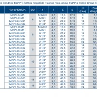 фитинги- бърза връзка с тръби, снимка 3 - Други машини и части - 35037600