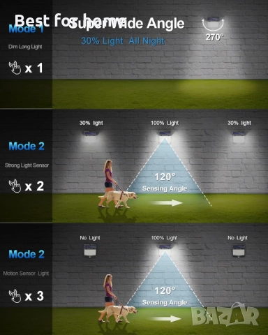  6PACK соларна лампа за външна употреба , снимка 5 - Външни лампи - 52175920