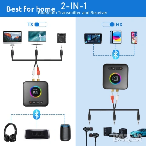 AXFEE Bluetooth 5.4 приемник за HiFi, Bluetooth аудио адаптер, снимка 4 - Друга електроника - 54124467