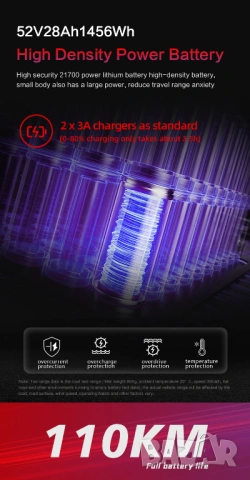 Електрически скутер/тротинетка със седалка BOYUEDA 3200W 28AH, снимка 2 - Други спортове - 49347419