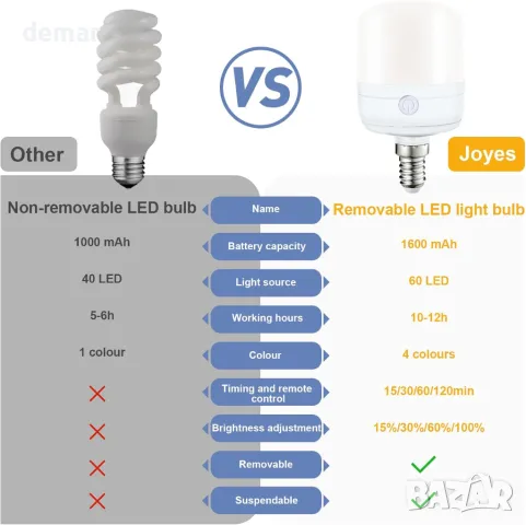 Joyes 2 броя  E14 7W акумулаторни LED крушки, USB-C зареждане, 12-цветни RGB, димируеми,дистанционно, снимка 3 - Крушки - 49284846