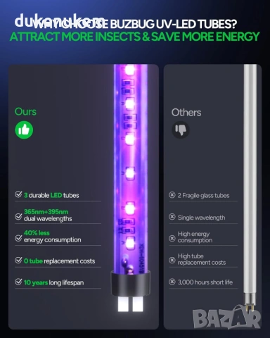 Електрическа LED лампа против комари и мухи 3800V с 3 UV LED крушки, снимка 4 - Друга електроника - 53093993