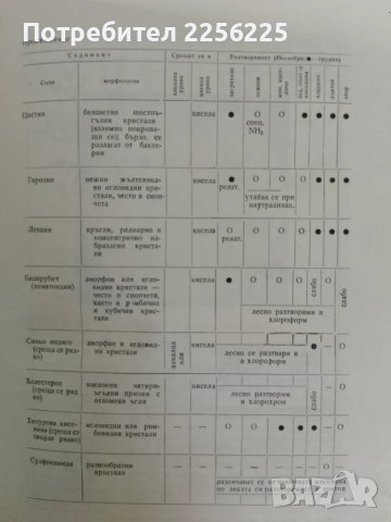 "Болести на бъбреците", снимка 3 - Специализирана литература - 47482021