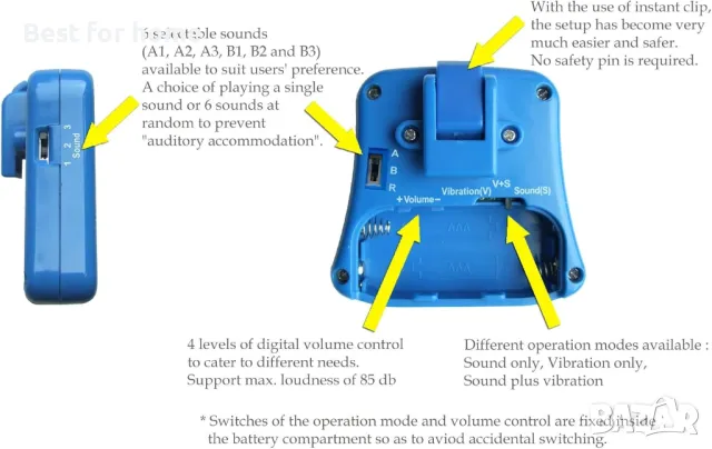  Aларма за нощно напикаване с контрол на силата на звука, 6 избираеми звука и вибрация DryEasy, снимка 3 - Друга електроника - 50139786