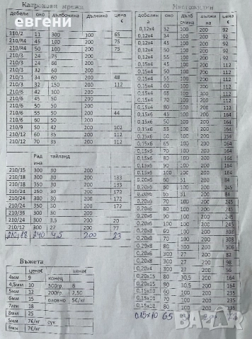 Многожилни рибарски мрежи Тайланд